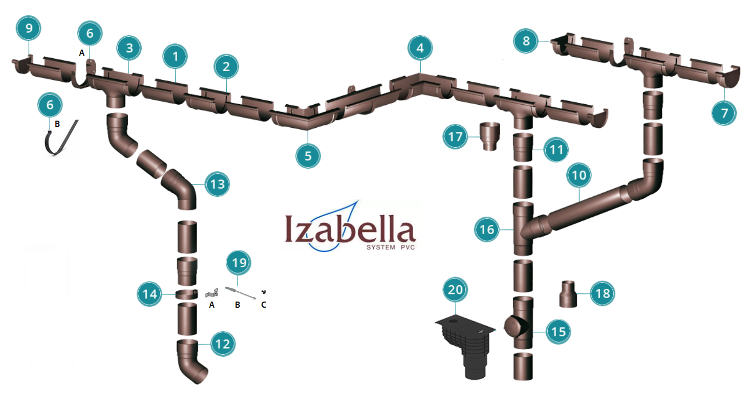 IZABELLA elementy orynnowania systemu PVC IZABELLA elementy orynnowania systemu PVC